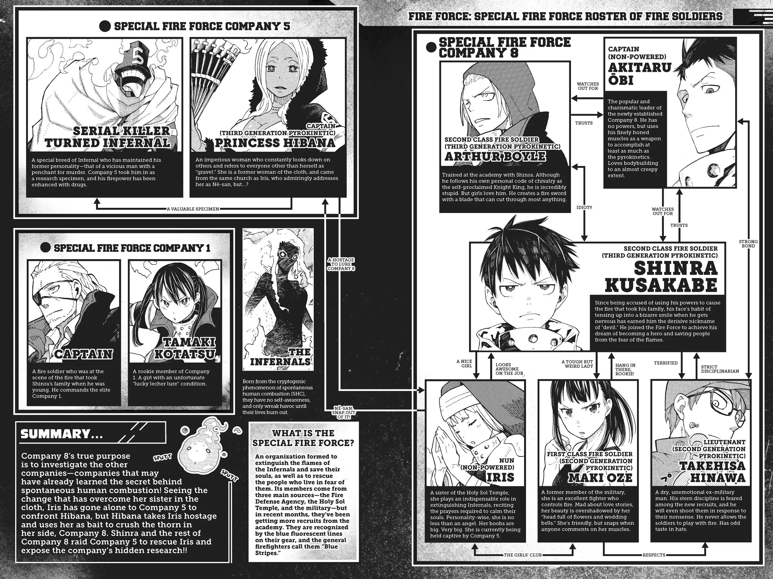 Fire Force page 3